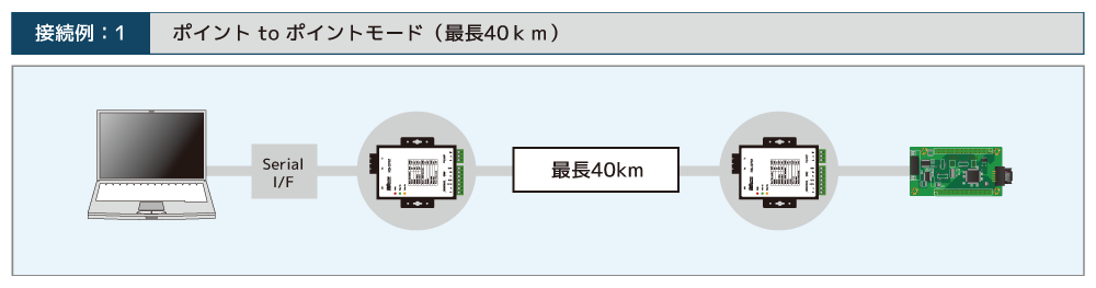 |Cgto|Cg[h40km