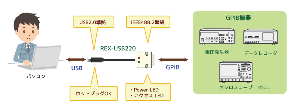 REX-USB220ڑ
