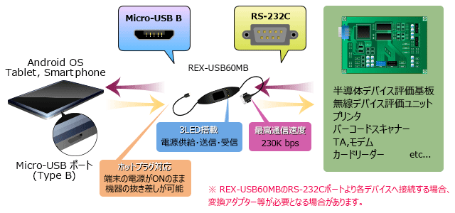 REX-USB60MIڑ}
