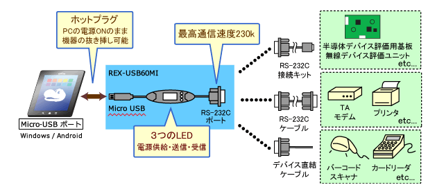 REX-USB60MIڑ}