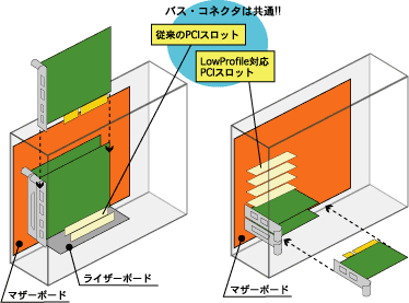 PCI}