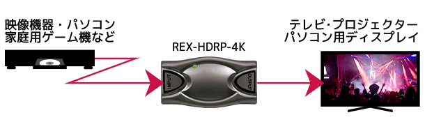 REX-HDRP-4K ڑ