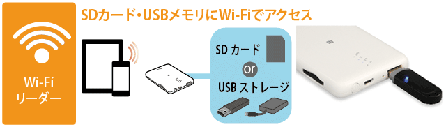 Wi-Fi USB[_[