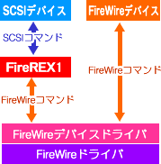 FireREXKw}