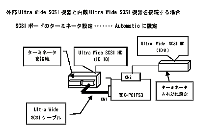 OUltra Wide SCSI@ƓUltra Wide SCSI@̏ꍇ