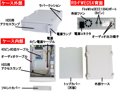 RS-FWEC5X/RS-FWEC5AL̐}