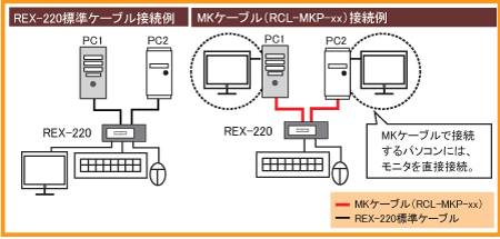 MKP[uڑ