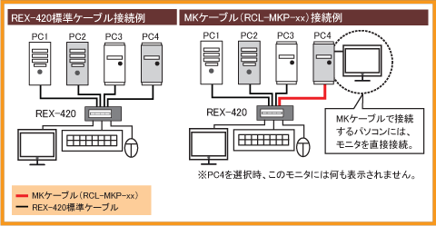 MKP[uڑ