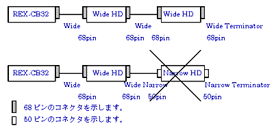 x68sUltra Wide SCSIP[ȕꍇ